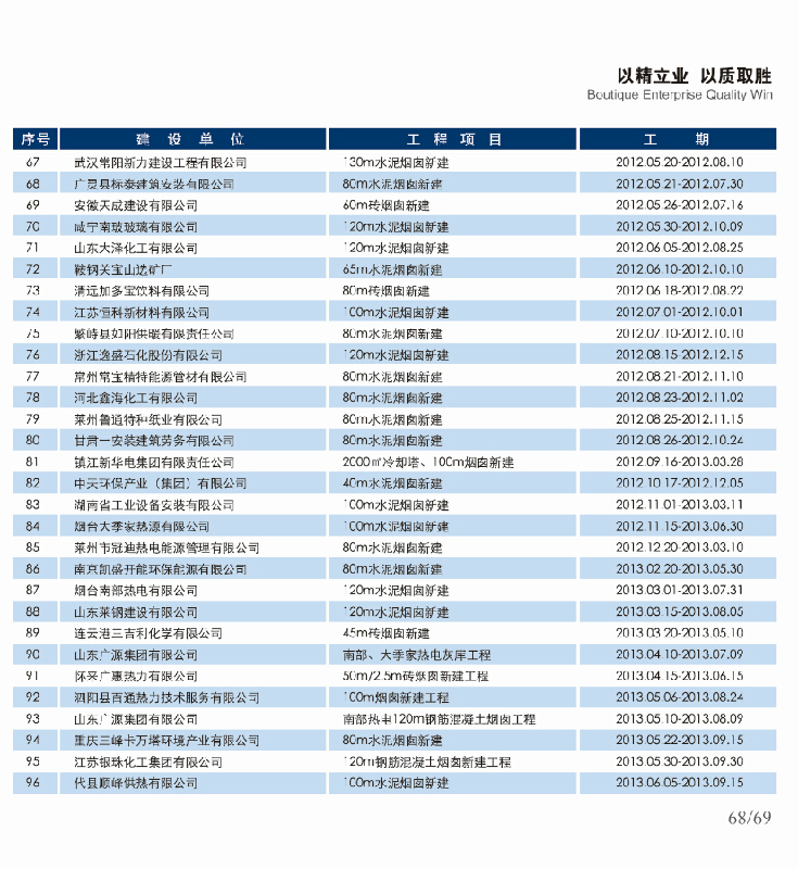 工程業績（四）